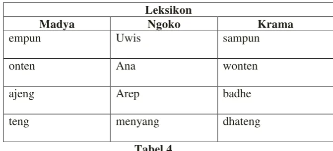 Tabel 5  