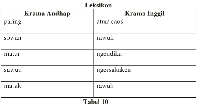 Tabel 10 f. Leksikon Netral 