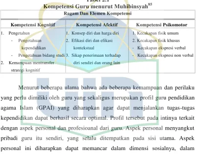 Tabel 2.1  