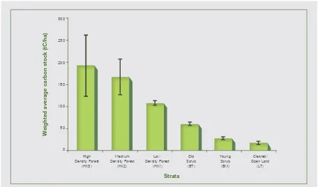 Table 5 – ANOVA analysis of the six strata