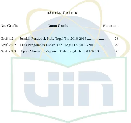 Grafik 2.1    Jumlah Penduduk Kab. Tegal Th. 2010-2013 ....................  