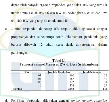 Tabel 4.1 Proporsi Sampel Menurut RW di Desa Selakambang 