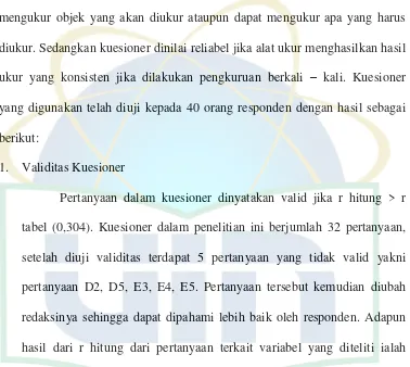 tabel (0,304). Kuesioner dalam penelitian ini berjumlah 32 pertanyaan, 