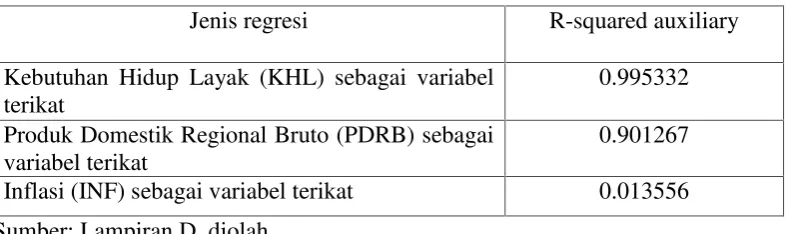 Tabel 4.6 Hasil uji deteksi klein