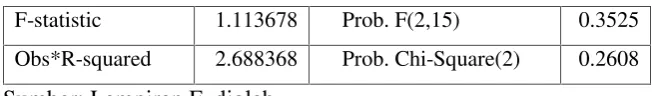 Tabel 4.4 Hasil Uji Heteroskedastisitas