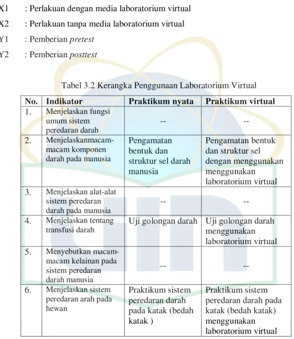 Tabel 3.2 Kerangka Penggunaan Laboratorium Virtual  No.   Indikator   Praktikum nyata  Praktikum virtual  1
