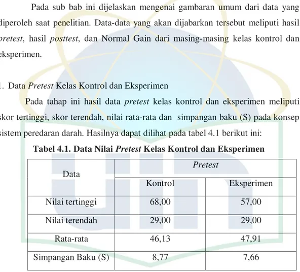 Tabel 4.1. Data Nilai  Pretest Kelas Kontrol dan Eksperimen 