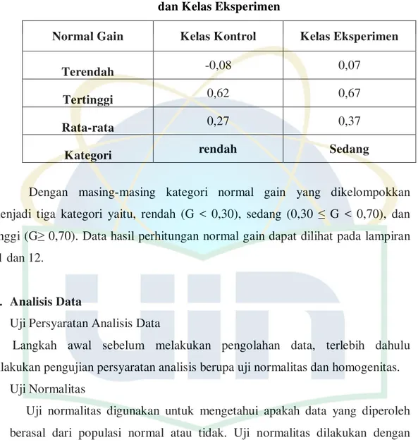 Tabel 4.3 Data Hasil Perhitungan Normal Gain Kelas Kontrol  dan Kelas Eksperimen 