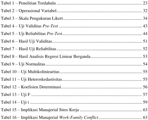 Tabel 1 – Penelitian Terdahulu ............................................................................