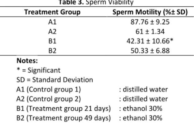 Table 2. Sperm Motility
