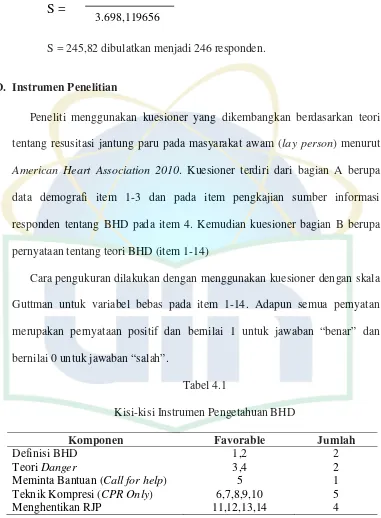 Tabel 4.1 Kisi-kisi Instrumen Pengetahuan BHD 