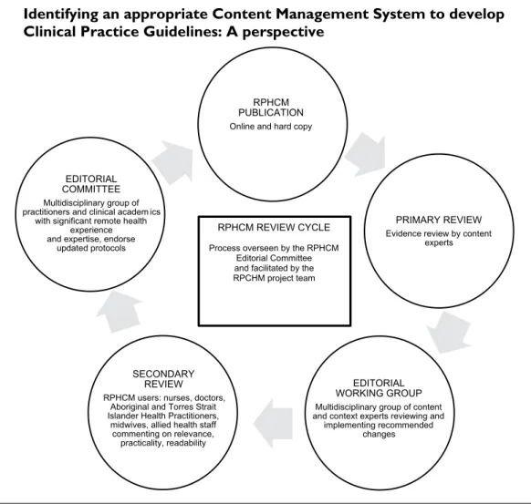 Figure 2.  RPHCM editorial review flow chart.