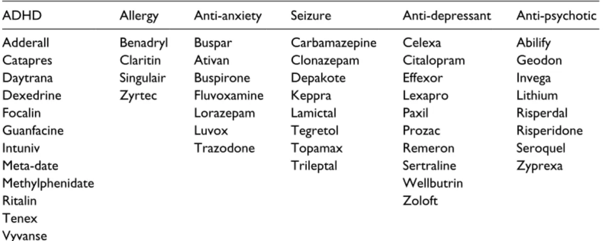 Table 2.  Experimental details.