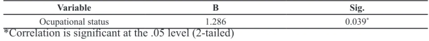 Table 1 showed that most of the participants  (74.5%)  were  women.  Approximately,  35%  participants  had  elementary  school  for educational level
