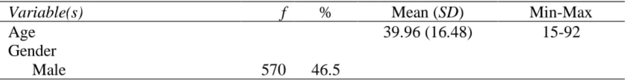 Table 1. Distribution of the demographic data of respondents (n=872) 