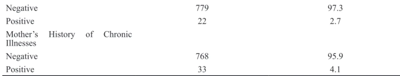 Table 4 Relationship between Mother’s Factor and Child’s Nutrition Status