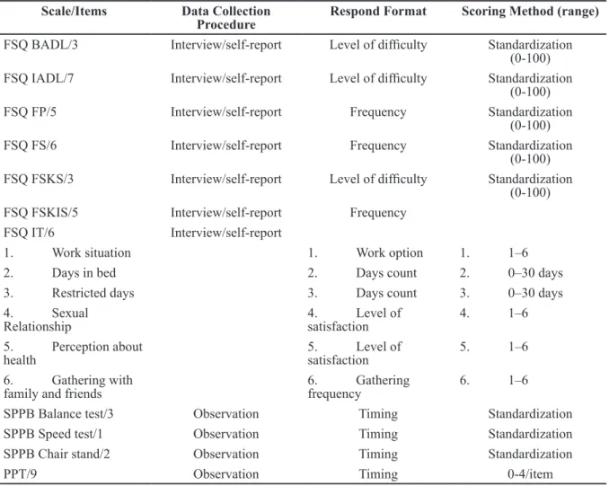 Table 1 Functional Status Measurement Tools Scale/Items Data Collection 