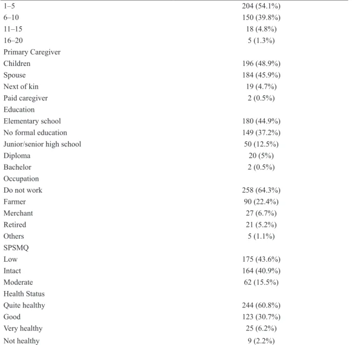 Table 3 Central tendency, range and internal consistency for measuring functional status (FSQ,  SPPB, and PPT)