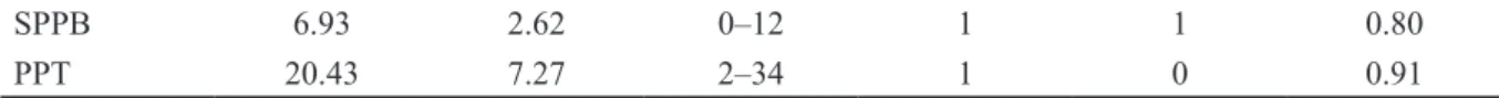 Table 4 Correlation between scales measuring functional status Instruments
