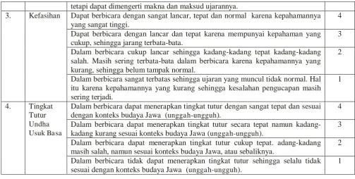Tabel 4. Data Validasi Ahli Materi Tahap Pertama 