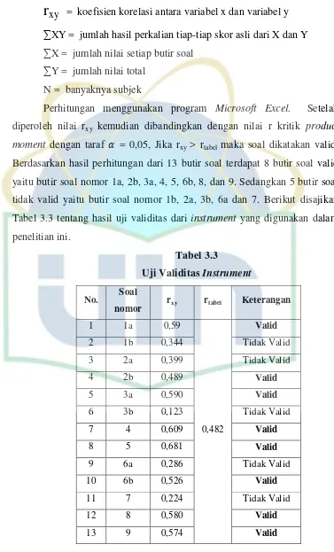 Tabel 3.3 tentang hasil uji validitas dari instrument yang digunakan dalam 