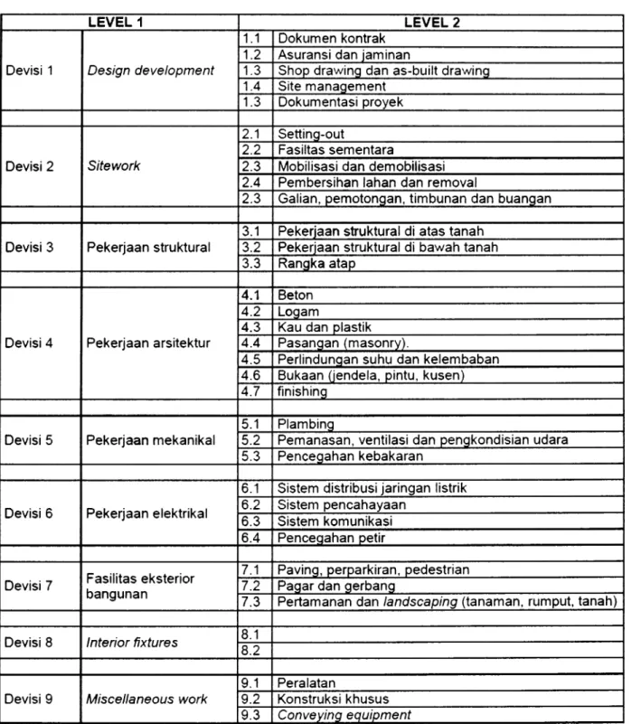 Tabel 13  Pengkodean dan lingkup pekerjaan konstruksi bangunan gedung 