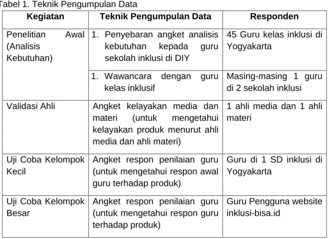 Tabel 1. Teknik Pengumpulan Data 