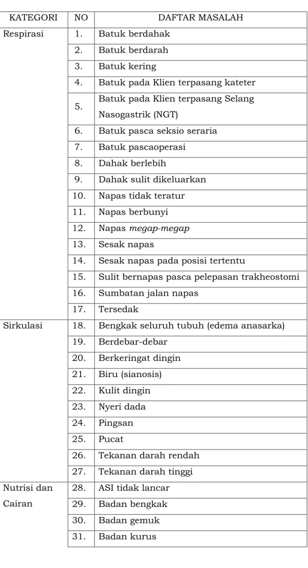 KMK-no-hk-01-07-menkes-425-2020- Tentang Standar Profesi Perawat