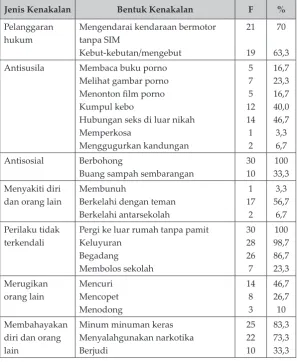 Tabel 1