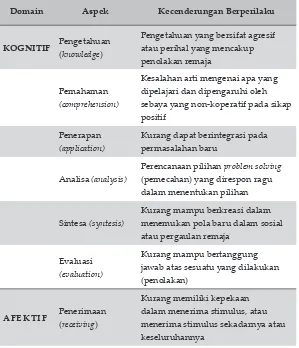 Tabel 2