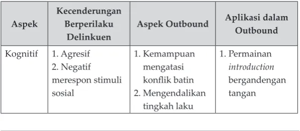 Tabel 3