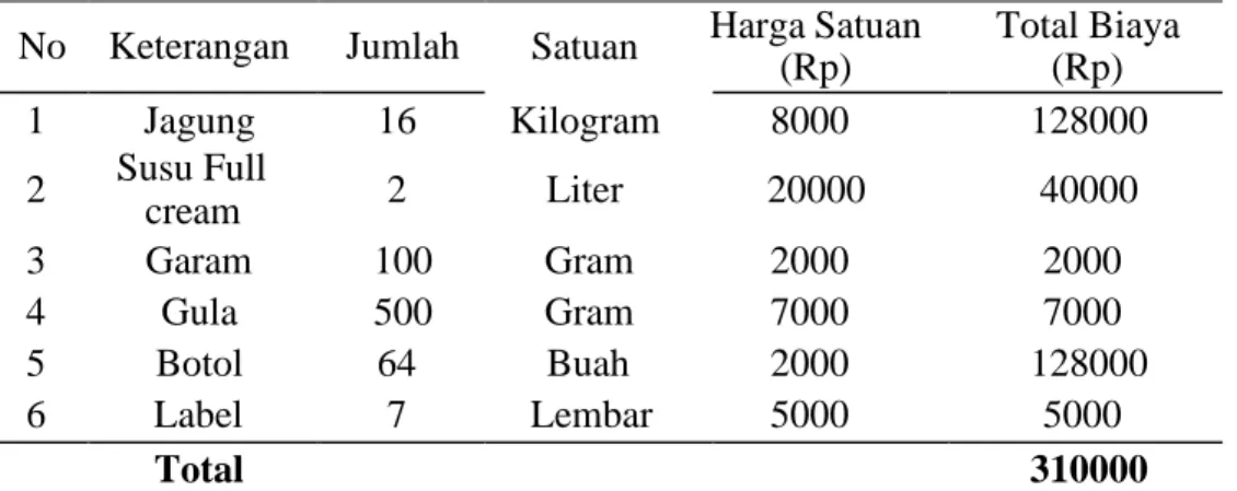 Table 3 Biaya Variabel 