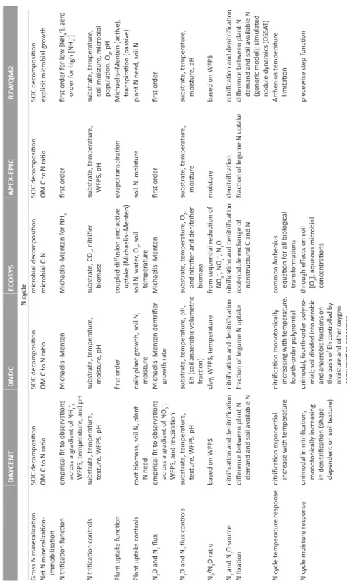 Table 1. Continued.
