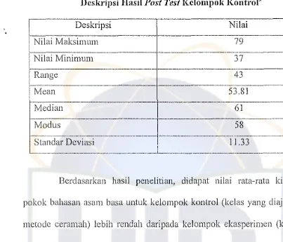 Tabel. 10Deskripsi Hasil Post Test Kelompok Kontroe