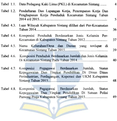 Tabel 1.1. Data Pedagang Kaki Lima (PKL) di Kecamatan Sintang ....... 
