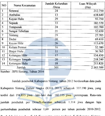 Tabel 4.3. Luas Wilayah Kabupaten Sintang dilihat dari 