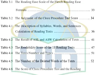 Table 3.1   The Reading Ease Scale of the Flesch Reading Ease  