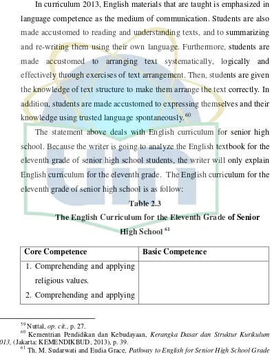 Table 2.3 The English Curriculum for the Eleventh Grade of Senior 