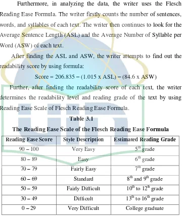  Table 3.1 The Reading Ease Scale of the Flesch Reading Ease Formula 