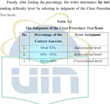 Table 3.2 The Judgment of the Cloze Procedure Test Score 