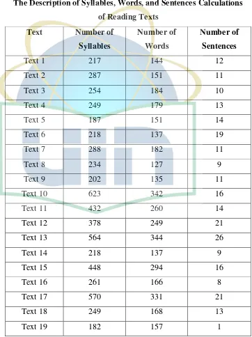 Table 4.1 