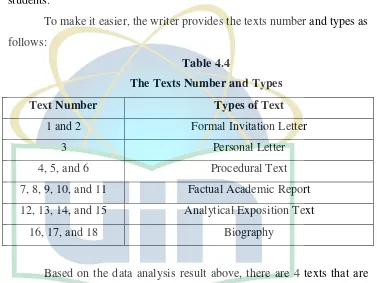Table 4.4 The Texts Number and Types 