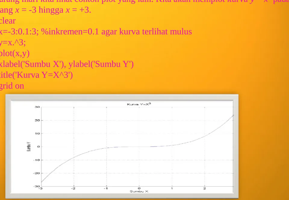 Gambar 5. 2 Contoh plot: kurva Y = X 3