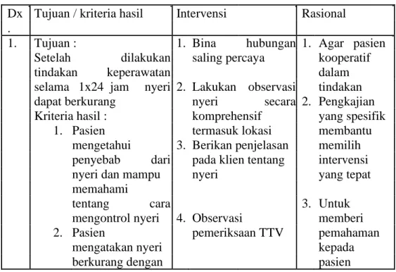 Tabel 2.1 perencanaan pada post Sectio Caesaria (Nurarif & Kusuma, 2015). 