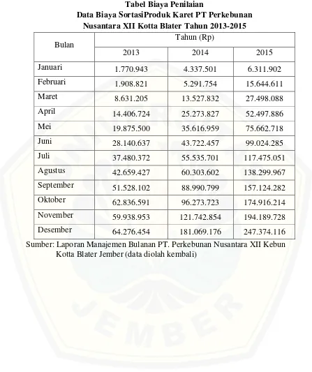 Tabel Biaya Penilaian 