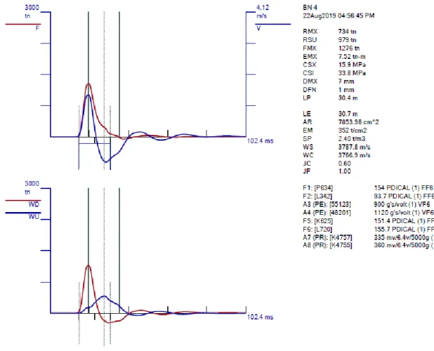 Gambar 4.2 Hasil Analisis Tes PDA 