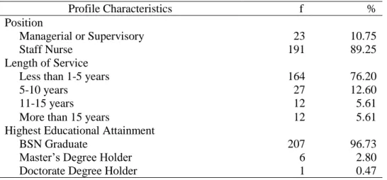 Table  1  shows  the  frequency  and  percentage  distribution  of  participants’  profile  characteristics