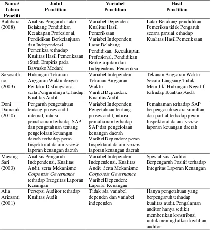 Tabel 2.1. Penelitian Terdahulu 