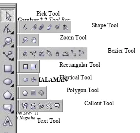 Gambar 2.2 Pick ToolTool Box.