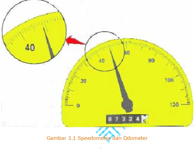 Gambar 3.1 Speedometer dan Odometer  